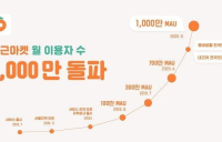 월사용자 1천만명 돌파 '당근마켓'…따뜻한 소통·사기거래도 함께 증가