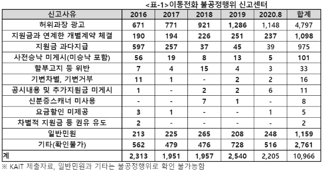 (표=김상희 의원실 제공) 