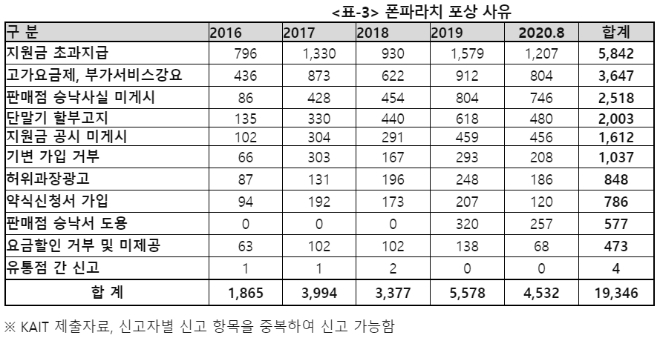 (표=김상희 의원실 제공) 