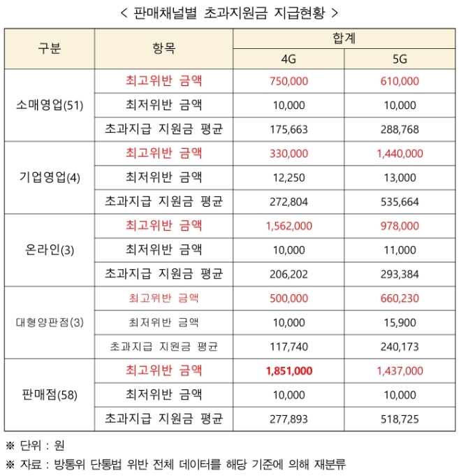 (표=정필모 의원실 제공) 