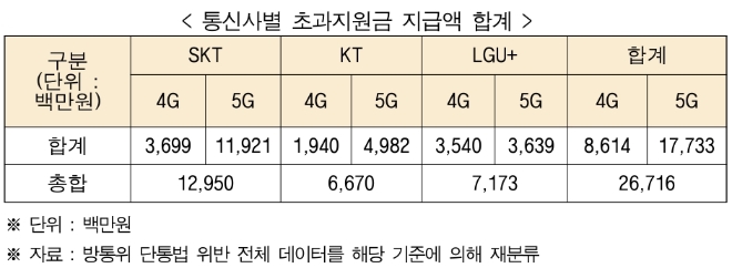 (표=더불어민주당 정필모 의원실 제공)