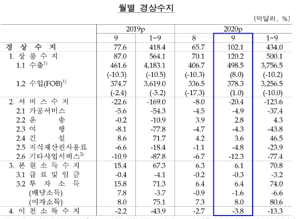 (자료=한국은행) 