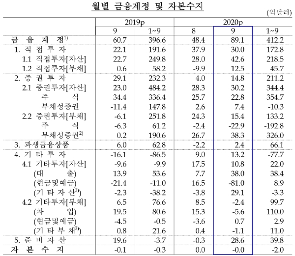 (자료=한국은행) 