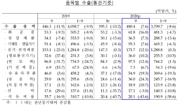 (자료=한국은행)