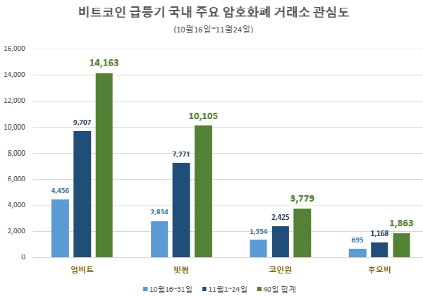 글로벌빅데이터연구소 제공