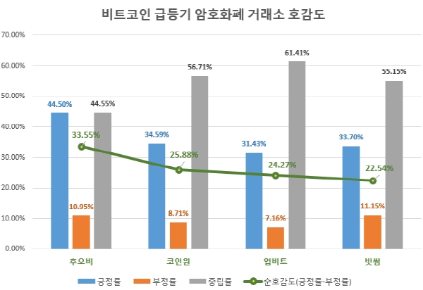 글로벌빅데이터연구소 제공