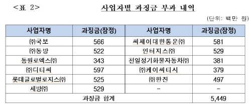 공정위 제공