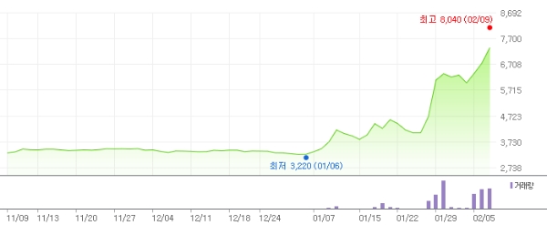 제주은행 주가 흐름. 자료=네이버 금융