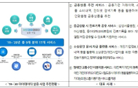 금융·의료 등 8개 분야 마이데이터 사업 공모…선정 과제 10억원 지원