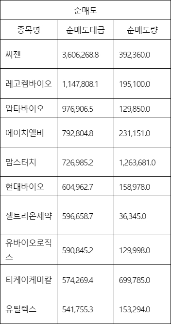 자료=KRX 연합뉴스 (단위:만원, 주)