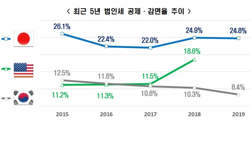 자료=한국경제연구원