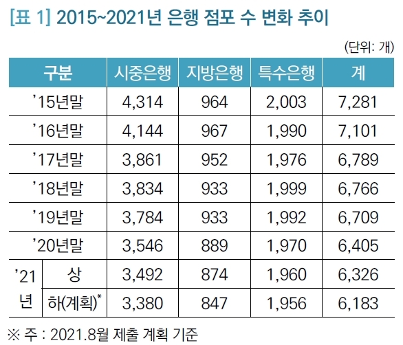 자료=금융감독원