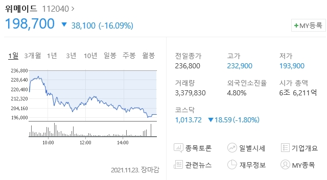 네이버 증권정보 캡처