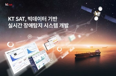 KT SAT의 빅데이터 기반 실시간 장애탐지 시스템(ISAS) 홍보 포스터 /사진=KT