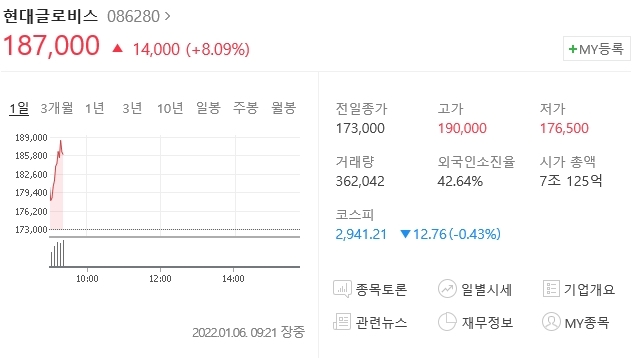 네이버 증권정보 캡처