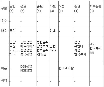 금감원 제공