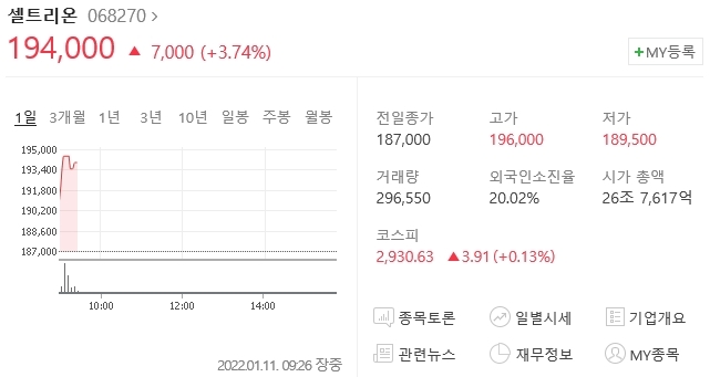 네이버 증권정보 캡처