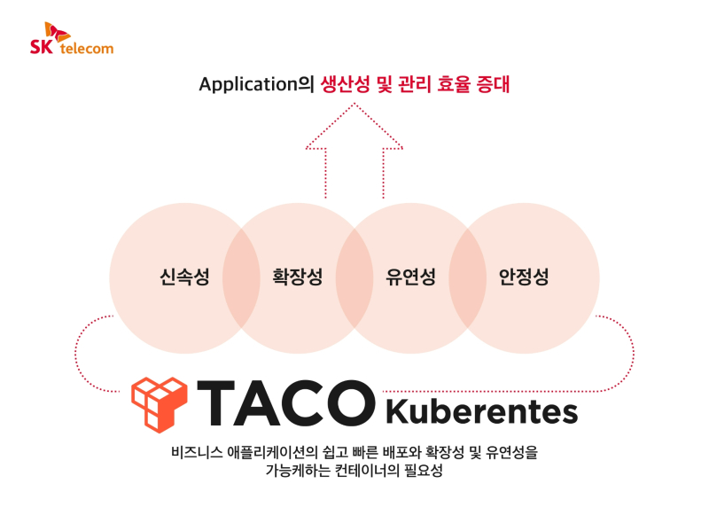 사진=SK텔레콤