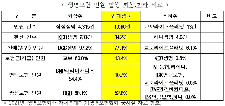 금융소비자연맹 제공