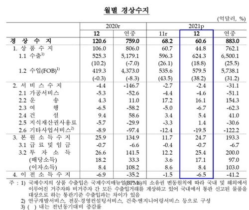 한국은행 제공