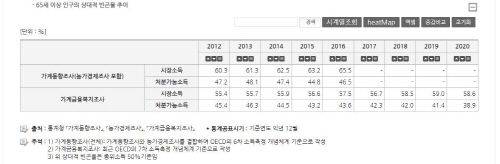 통계청 제공