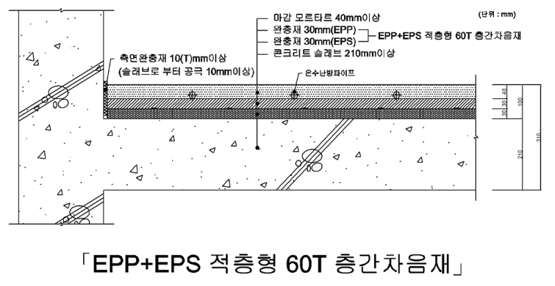 한화건설이 개발한 EPP+EPS 적층형 60T 층간차음재./사진=한화건설