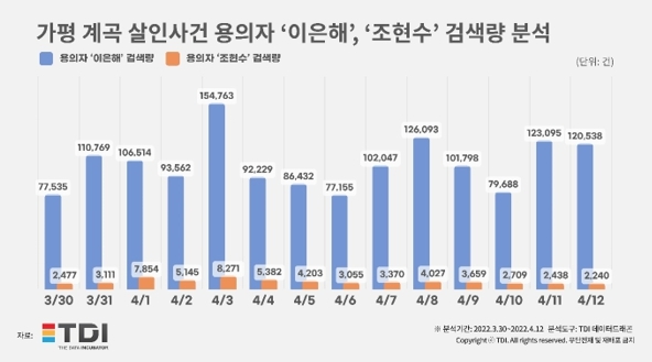 이미지= TDI(티디아이)