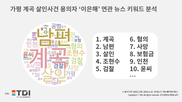 이미지= TDI(티디아이)