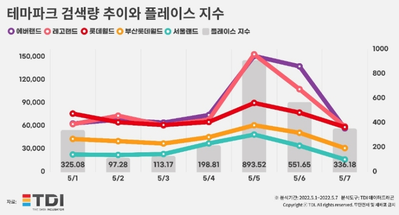 이미지=TDI (티디아이)