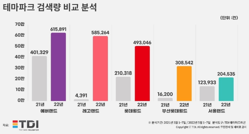 이미지=TDI (티디아이)