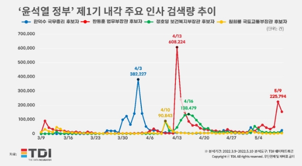 TDI 제공