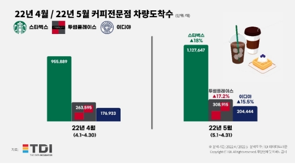 TDI(티디아이) 제공