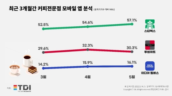 TDI(티디아이) 제공