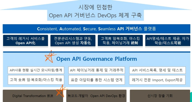 앱토모 APIM v5 기반 오픈 API 거버넌스 체계 정립
