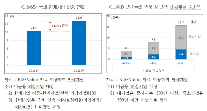 자료=대한상의