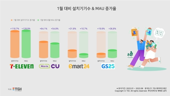 TDI 제공