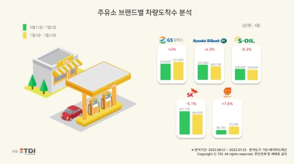 TDI 제공