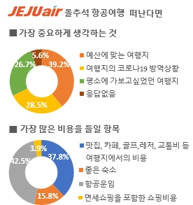 사진=제주항공