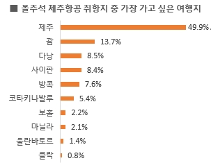 사진=제주항공