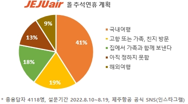 사진=제주항공