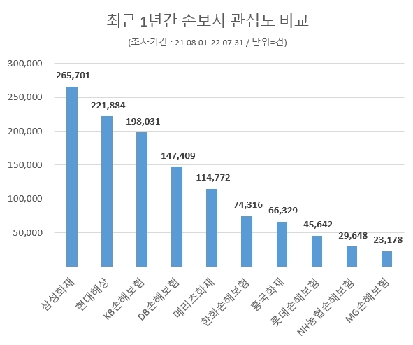 데이터앤리서치 제공