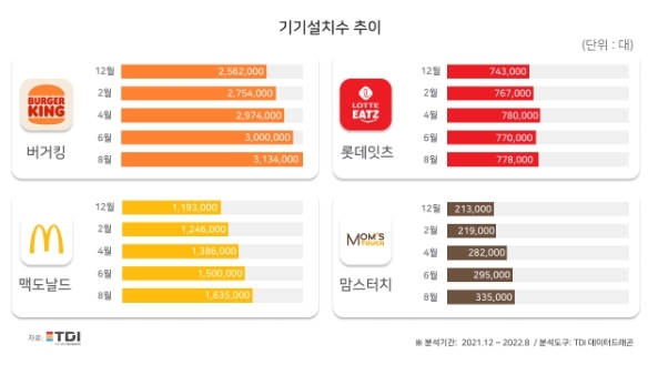 TDI 제공