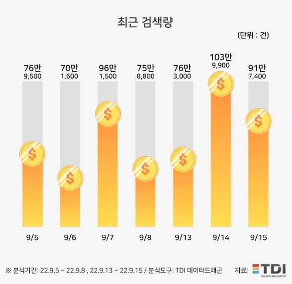 TDI 제공