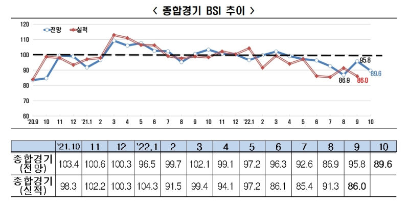 자료=전경련