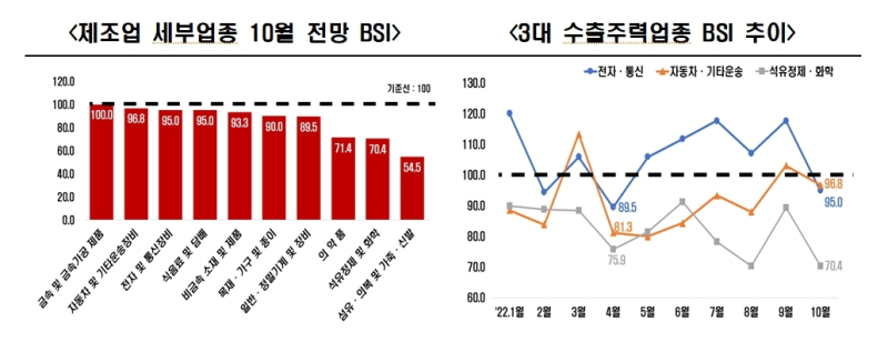 자료=전경련