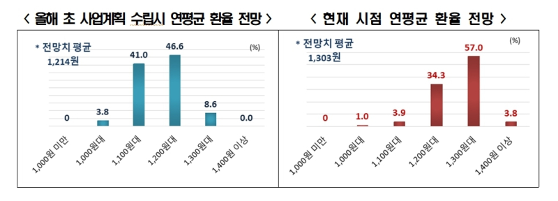 자료=전경련