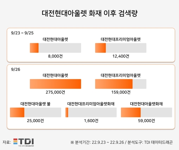 TDI 제공