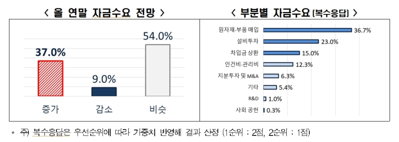 자료=전겅련