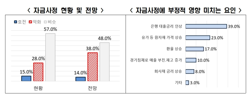 자료=전경련