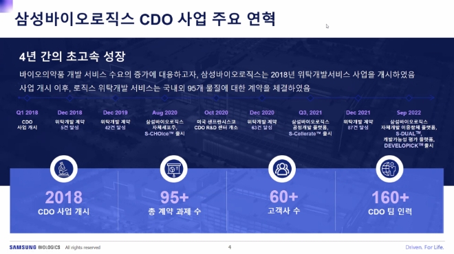 삼성바이오로직스 CDO 사업 주요 연혁 /사진=삼성바이오로직스